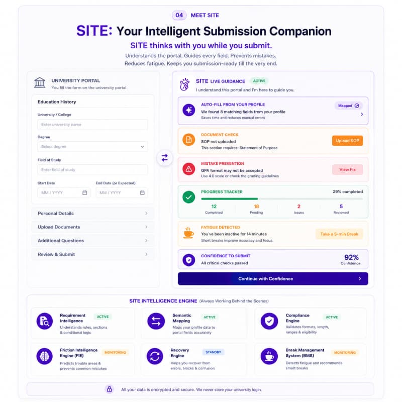Meet SITE\u2122